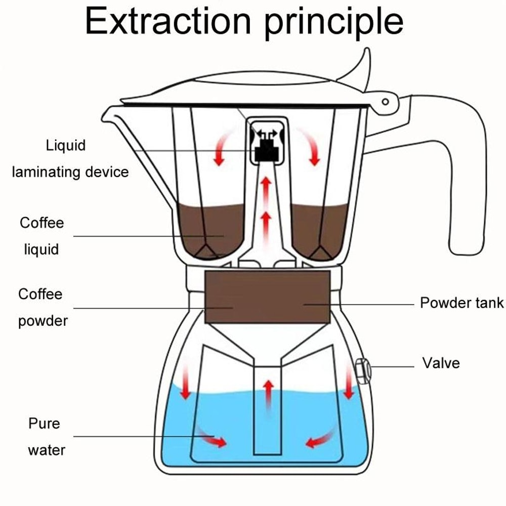 Dual Valve Moka Pot 100ml Portable Stovetop Espresso Maker For Outdoor Coffee Brewing 4
