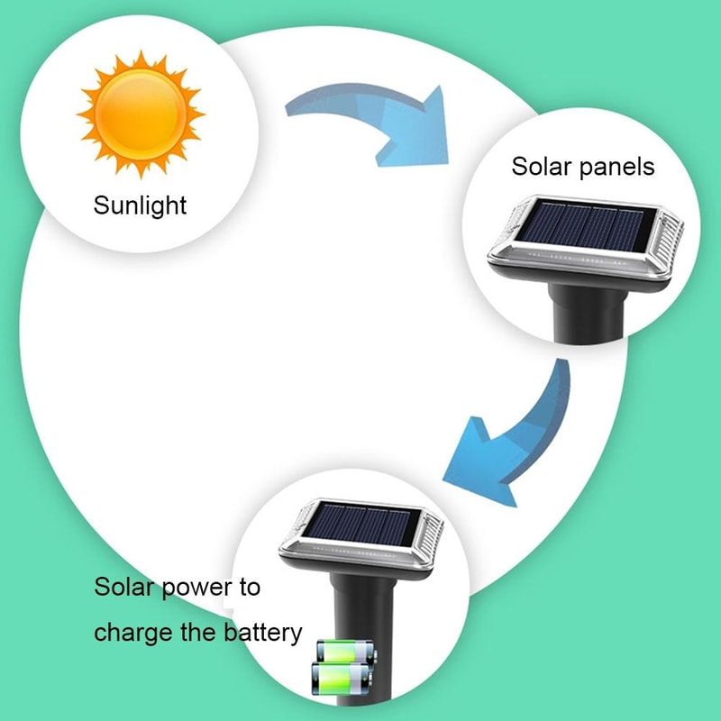 Solar Outdoor Waterproof Solar Animal Repeller Garden Yard Outdoor Pest Repeller 4