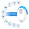 Ultrasonic Pest Repeller Plug In For Mice Mosquitoes Cockroaches 2