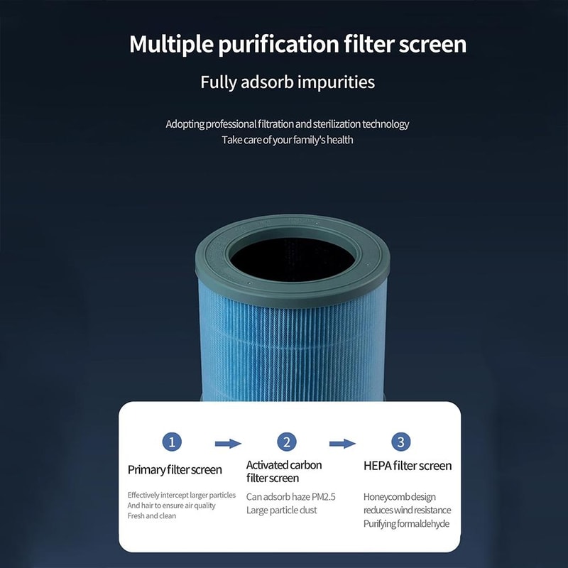UV Smart Desktop Air Purifier With PM25 Monitor Negative Ion Filtration 3