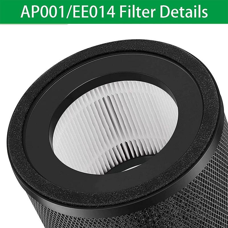 Premium HEPA Replacement Filter, Compatible Replacement Filter for TaoTronics TT AP001 & VAVA VA EE014 Air Purifier