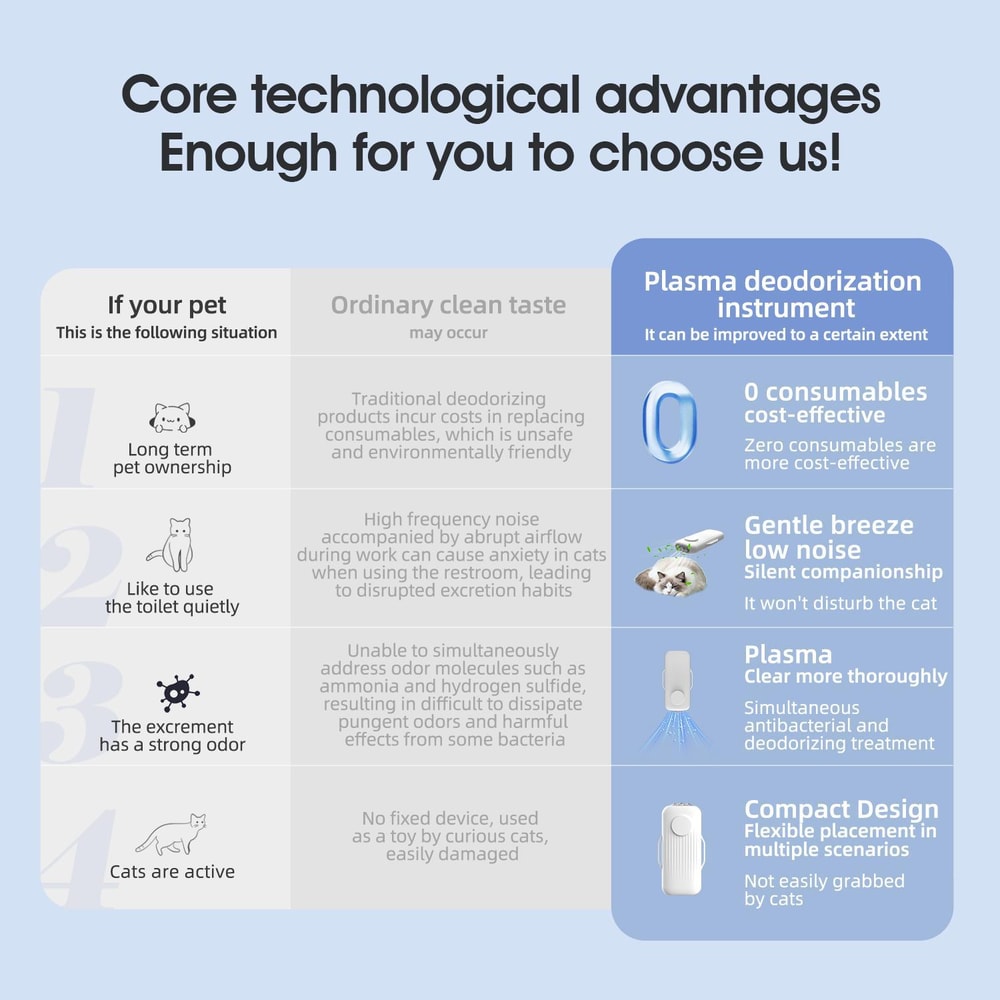 Plasma Pet Odor Purifier & Deodorizer, Portable pet odor eliminator